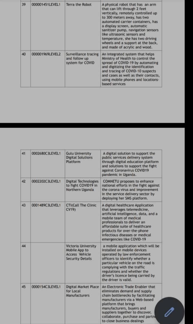 Full List: Startups that will Share Shs7.39bn Govt Innovation Fund