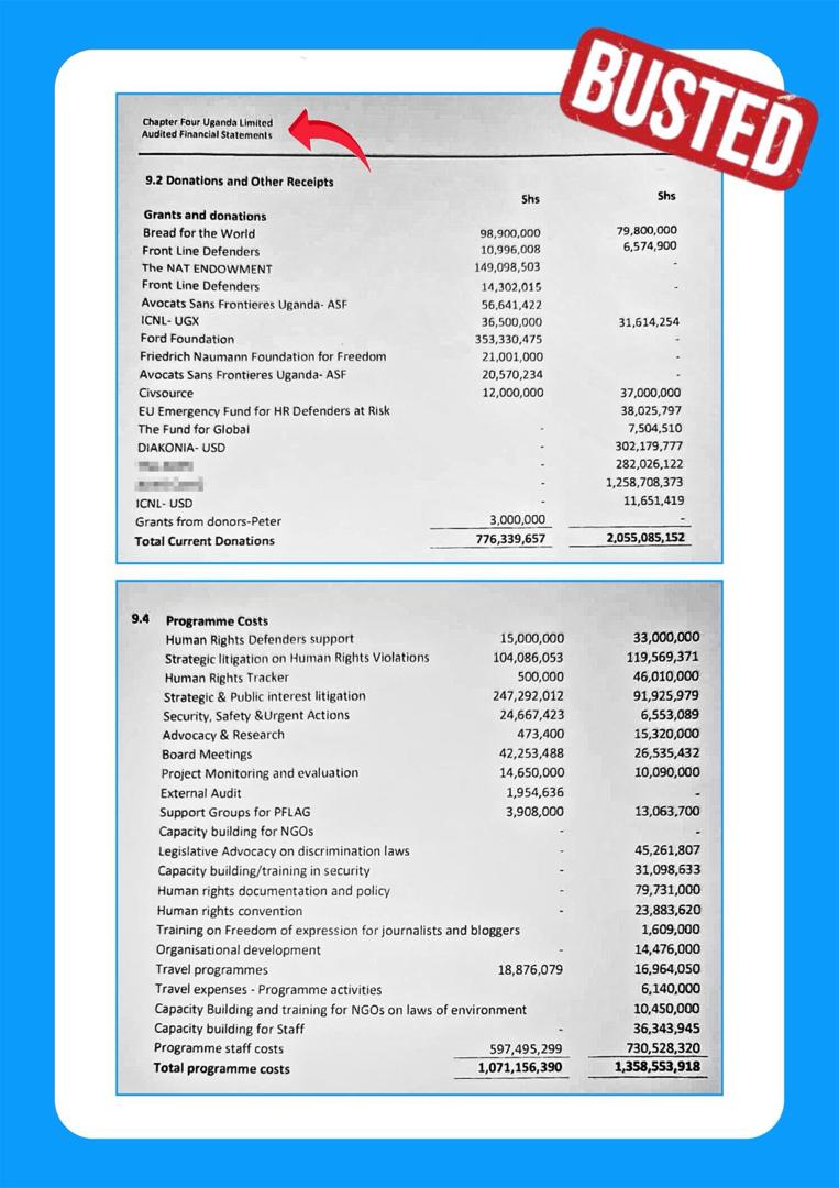 Leaked Document Shows Nicholas Opio's Chapter Four Received Millions ...