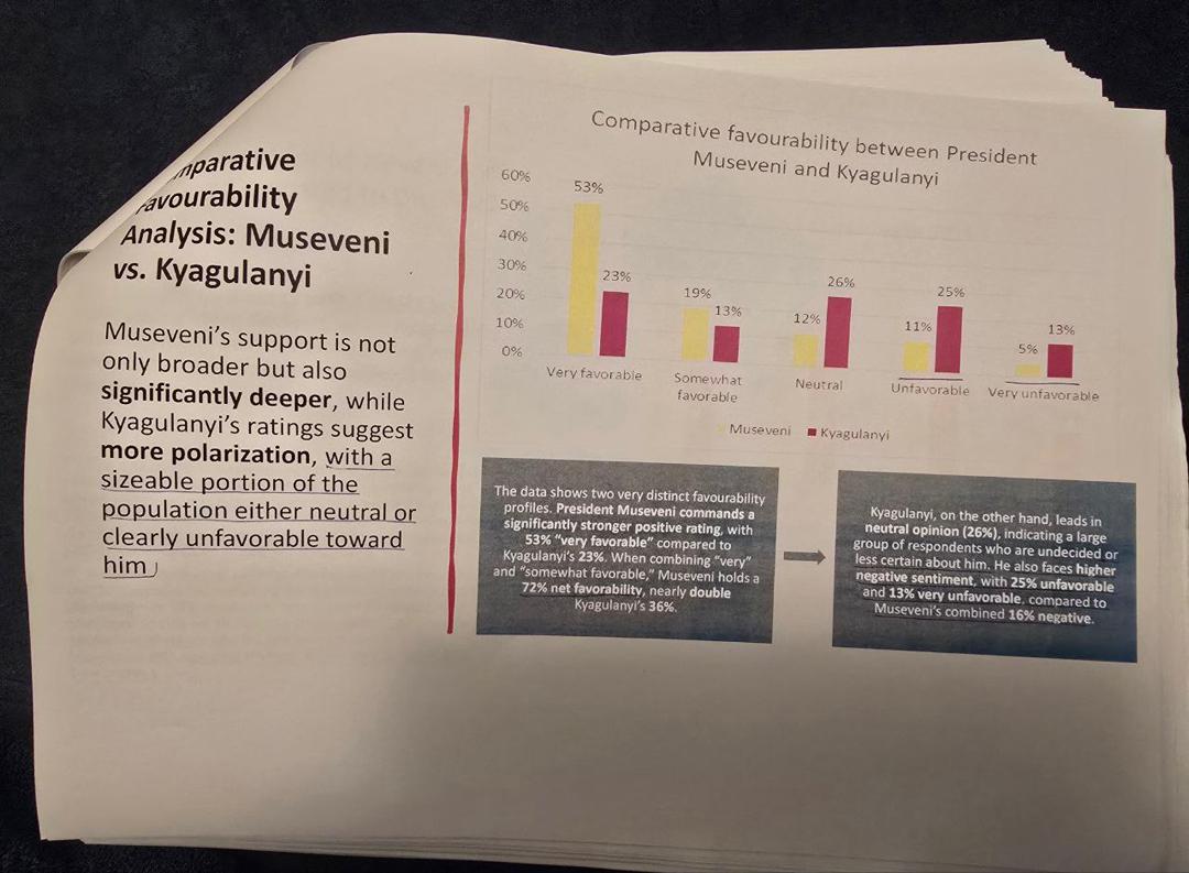 Bobi Wine Battles Image Crisis as Poll Shows Strong Negative Ratings